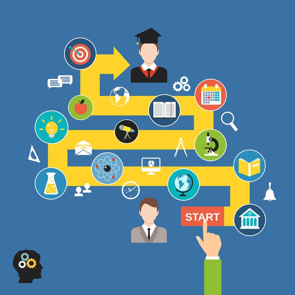 Course Options